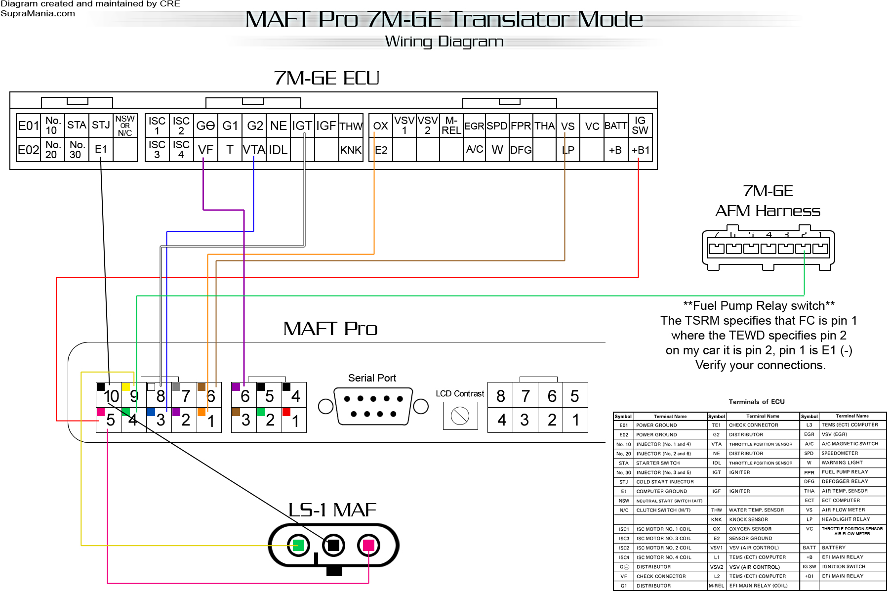 Maft Pro Wiring Diagrams