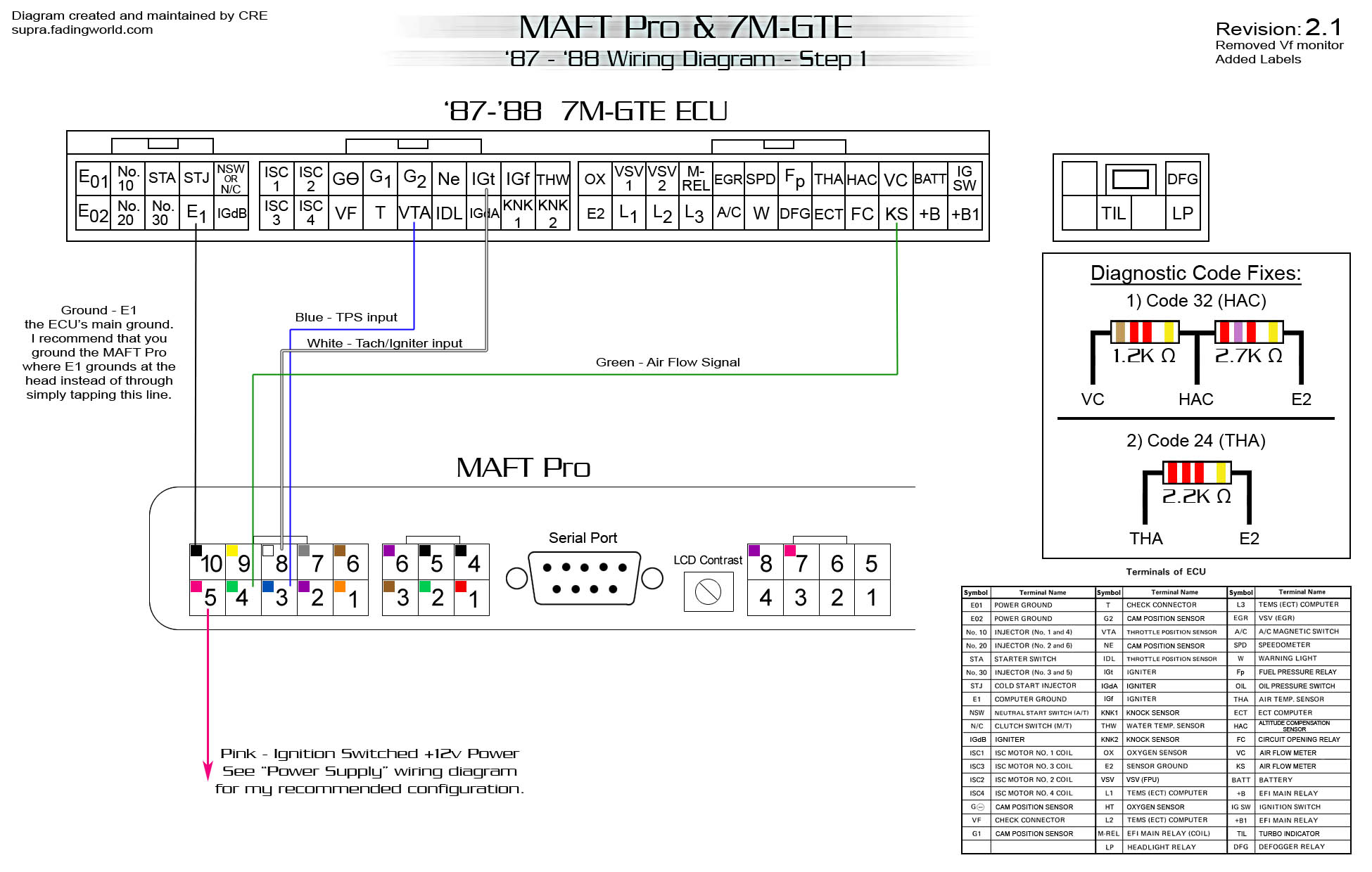 Step1b%20-%20MAFT%20Pro%20&%207M-GTE%20-%2087-88-r21.jpg